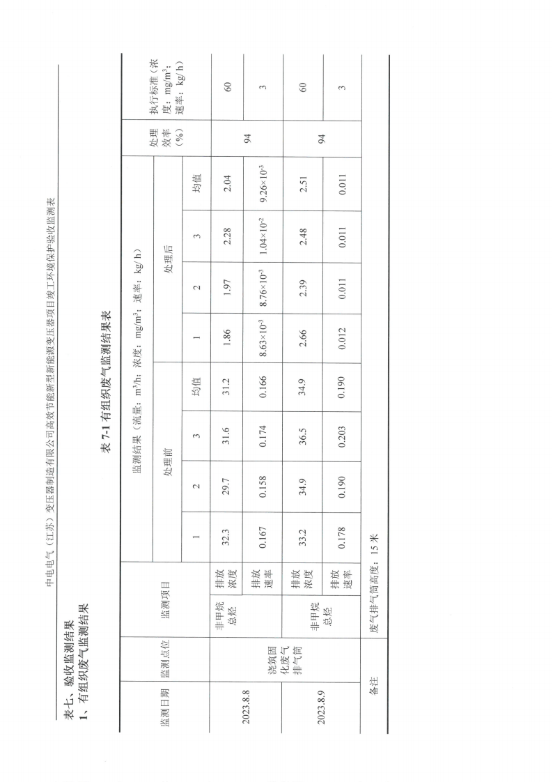 广发平台（江苏）广发平台制造有限公司验收监测报告表_19.png